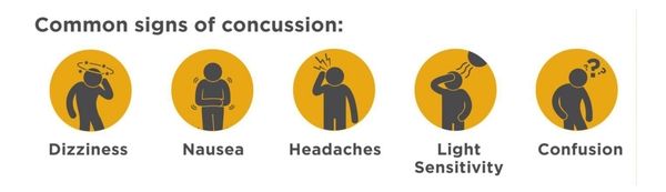 concussion test