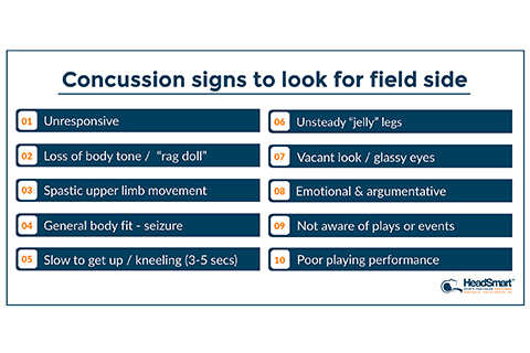 concussion test